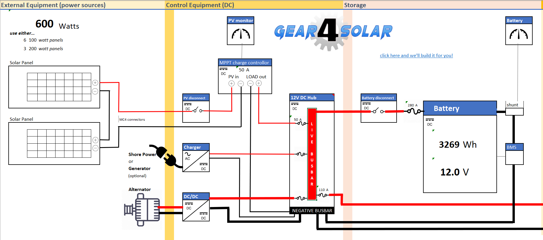 wiring diagram for off grid solar system